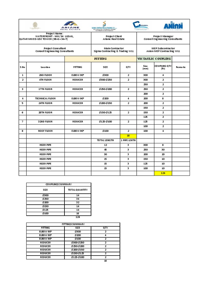 Fitting & Victaulic Coupling | PDF