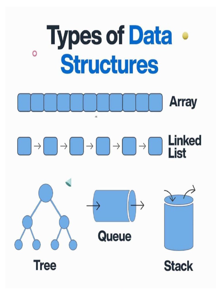 Types of Data Structure | PDF