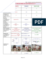 Fiche Grandeurs Electricite