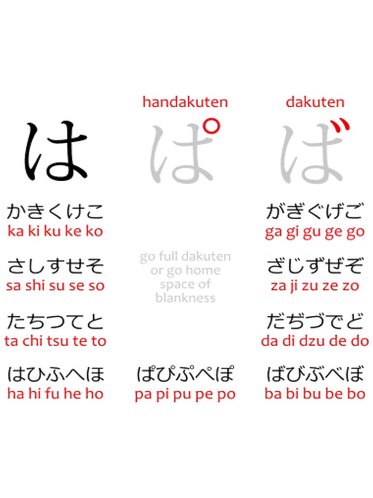 Dakuten Handakuten Tenten PDF