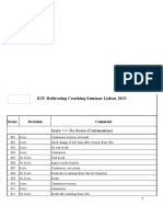 EJU Referee Seminar 2022 Results Final 1664822