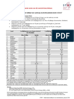 Overzicht-Leeftijdsgrenzen-Alcoholverkoop-In-Eu 2