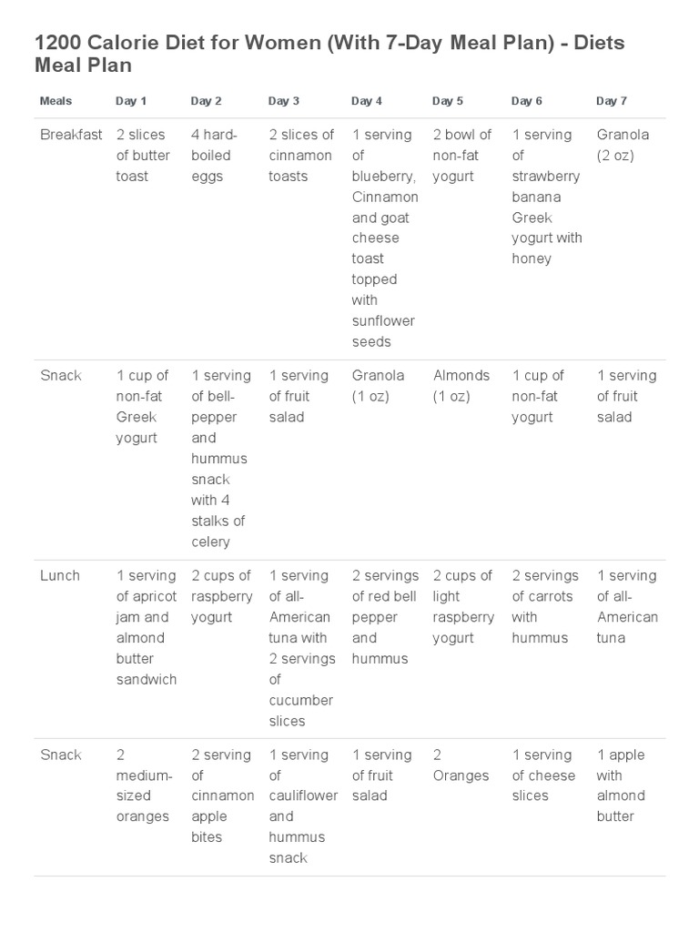 1200-calorie-diet-for-women-with-7-day-meal-plan-diets-meal-plan