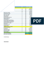 Penyediaan Apd 2022