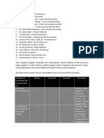 Tim Clinical Pathaway Dan Proker Tim CP