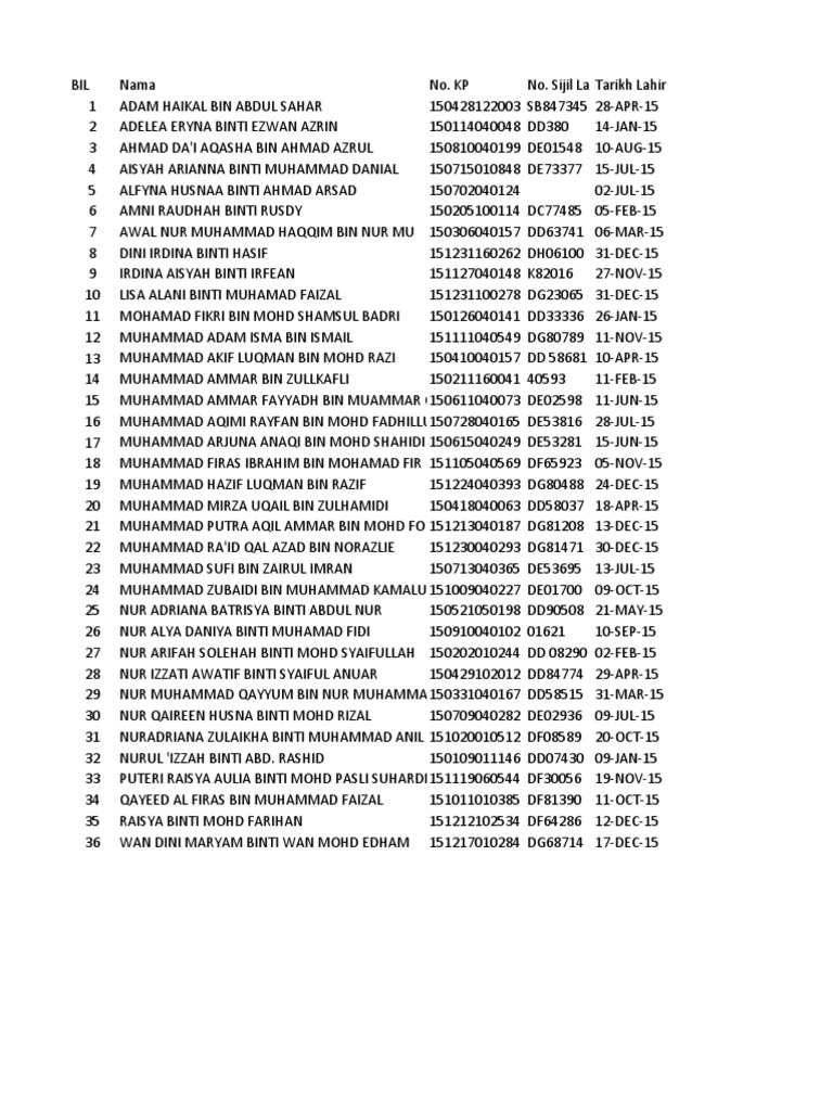 Senarai Nama Murid Seperti 13 Mei 2022 PDF