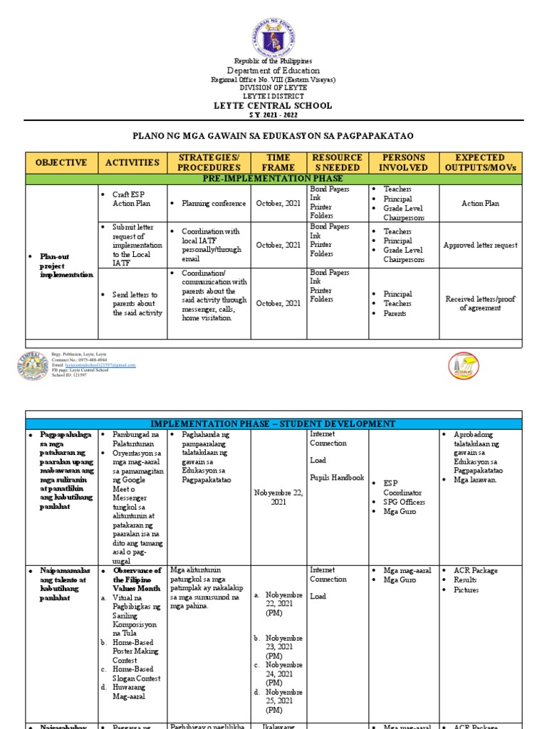 Action Plan in Esp | PDF