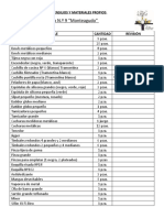 Lista de Utensilios y Materiales Propios Que Cada Grupo Lleva El Día Del Examen Final de La Materia Creatividad en La Cocina