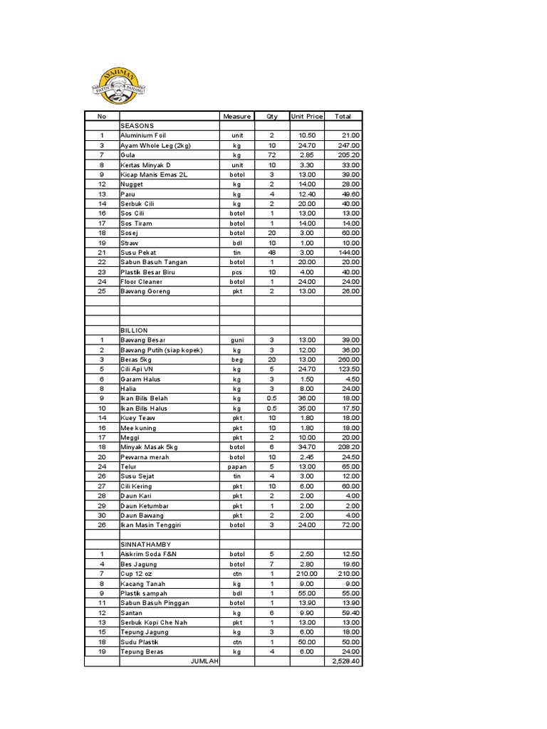 Grocery Inventory Price List | PDF | Cooking, Food & Wine | Wellness