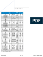 RPT Customer Transactions Vat