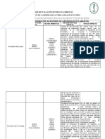 Evaluación de Impacto Ambiental