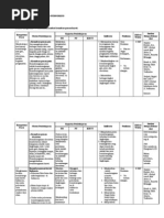 Silabus Biologi Kelas X Semester 2