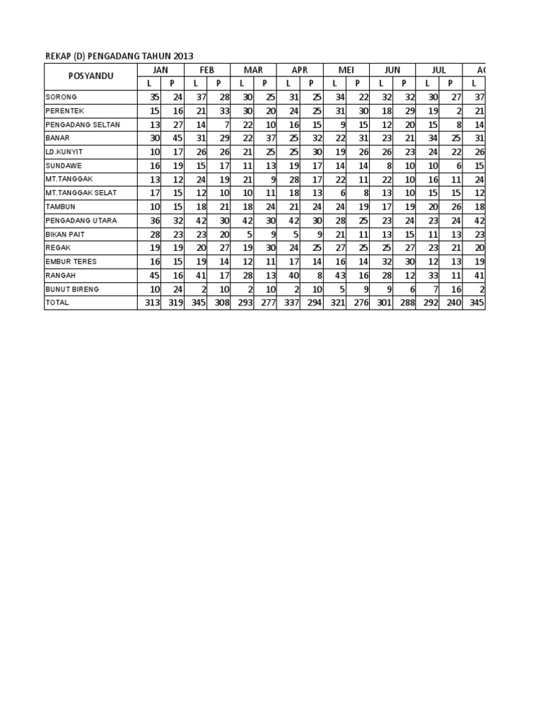 rekap-s-n-d-pengadang-2013-pdf