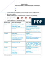 Principais portos portugueses e suas cargas