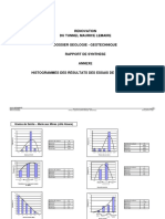 Annexe - Rapport Géologique