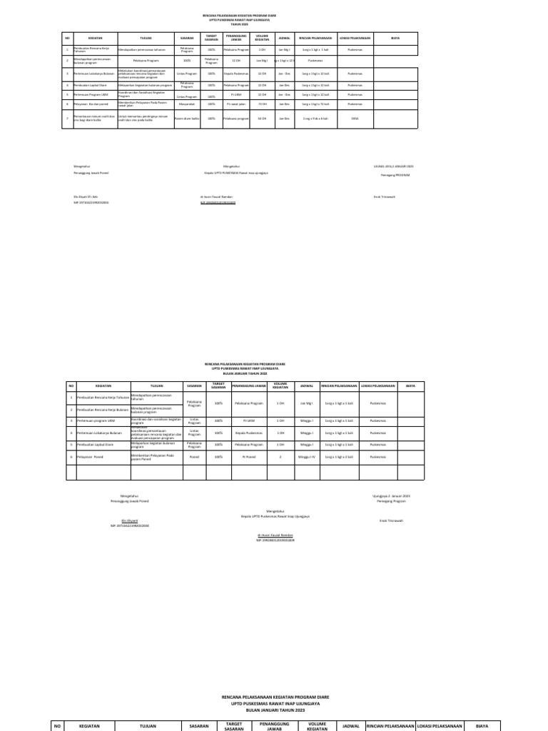 Rencana Program Diare Puskesmas 2023 | PDF