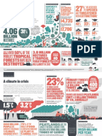 CIFOR ICRAF 5 Challenges Infographics Singles