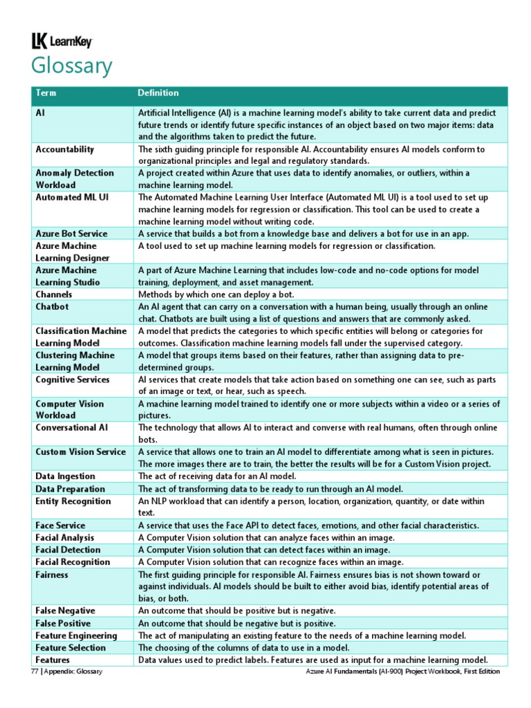 AI-900 Glossary of Key Terms | PDF | Machine Learning | Artificial ...