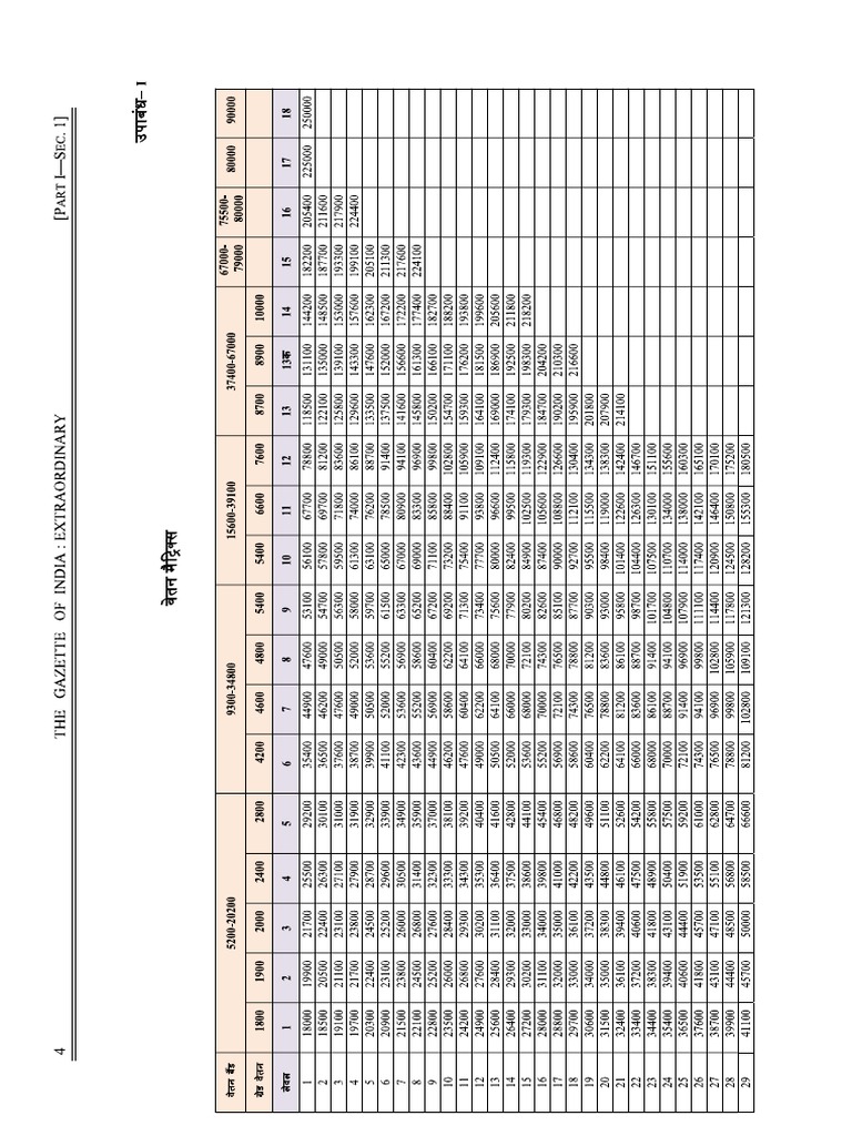 Pay matrix as per 7th cpc pdf