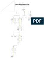 Domesting Dwelling Physical Hierarchy