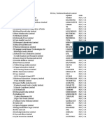 RSI Inv, Technical Analysis Scanner