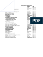 RSI Inv, Technical Analysis Scanner