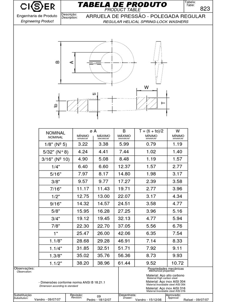 Tabela de dimensões de arruelas de pressão | PDF | Engenharia Civil ...