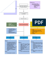 Alterations in Locomotion Concept Map - NC3.drawio