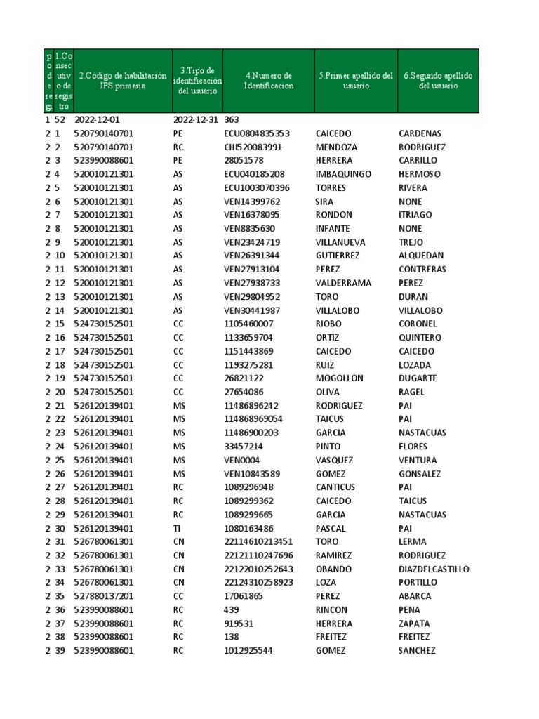 User Registration Data Summary | PDF