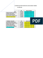 Relacion Del Personal de Serenos Que Presto Servicio en El Mes de Enero y Febrero