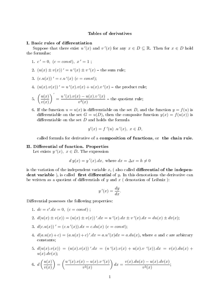 Derivative and Integral Tables | PDF | Derivative | Subtraction