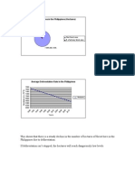 Total Forest Area in The Philippines (Hectares) : Years