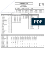 Tabla de Sueldos Medicos 2022