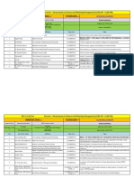 Presentation Schedule@ICAGBEFSS2K22 (Consolidated Sheet)