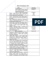 Materi AIK+Kelompok