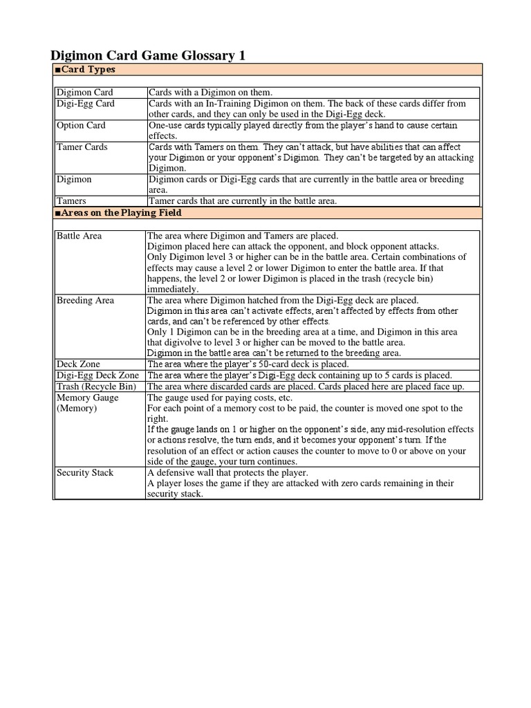 A Comprehensive Guide to Digimon Card Game Terminology PDF