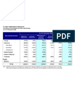 ITM Resources and Reserves As of 31 Dec 2008