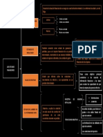 Mapa Mental Contabilidad