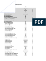 ESG Table For ENAG - MC