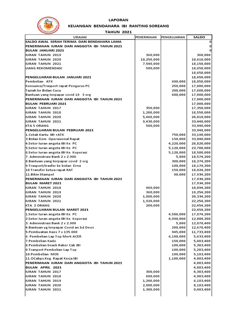 Laporan Keuangan IBI Ranting 2021 | PDF