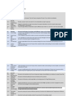 Work Breakdown Structure (WBS)