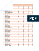 Tarea 5.4. - Gráficos - María García