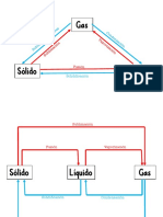 Escquemas de Los Estados