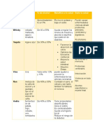 Elaboracion de Bebidas Alcoholicas