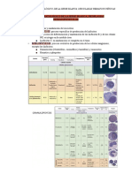 Hematología