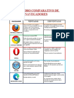 Cuadro Comparativo y Conclusion de Navegadores