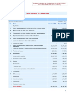 (Brief) Financial Statement 2008: I.B. Balance Sheet