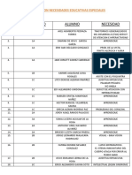 Alumnos Con Necesidades Especiales y Aptitudes Sobresalientes 22 Mar 22