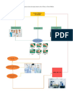 5SP-Flujo de Procesos