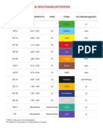 Farbkennzeichnung Wolframelektroden DE